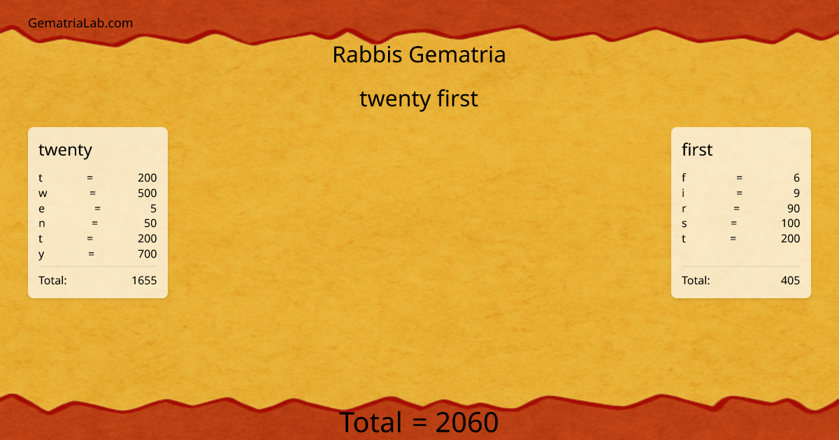 twenty first in rabbis Gematria